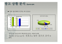 샤프란 광고기획서 PPT-16