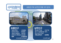 SNS를 이용한 음식주문배달서비스어플 어플리케이션 제작 기획서(사업계획서)-12