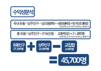 SNS를 이용한 음식주문배달서비스어플 어플리케이션 제작 기획서(사업계획서)-13