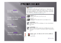SNS 소셜네트워크서비스 마케팅활용사례와 SNS를 활용한 각기업들의 마케팅전략분석-10