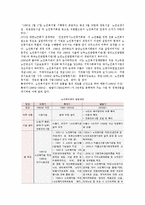 노인복지관의 기능, 역할 및 개선방안-3