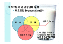 서울우유 마케팅전략분석 파워포인트-15