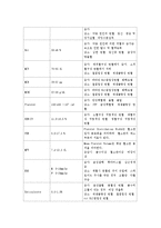 임상검사의 임상적의의-2