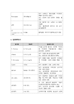 임상검사의 임상적의의-4