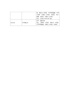 임상검사의 임상적의의-10