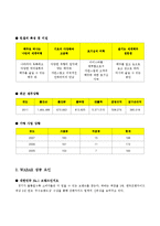 와바 WABAR 프랜차이즈 성공사례분석및 성공요인분석및 마케팅전략제안-3