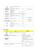 와바 WABAR 프랜차이즈 성공사례분석및 성공요인분석및 마케팅전략제안-10
