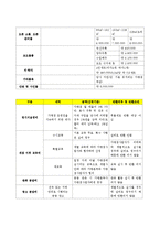 와바 WABAR 프랜차이즈 성공사례분석및 성공요인분석및 마케팅전략제안-11
