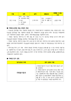 와바 WABAR 프랜차이즈 성공사례분석및 성공요인분석및 마케팅전략제안-12
