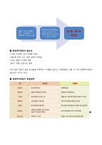 와바 WABAR 프랜차이즈 성공사례분석및 성공요인분석및 마케팅전략제안-16