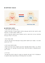 와바 WABAR 프랜차이즈 성공사례분석및 성공요인분석및 마케팅전략제안-17