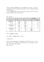 월마트의 인사전략 마케팅, 성공사례, 마케팅전략, 성공전략, 경영전략분석,및 경영전략 총체적 조사분석-15