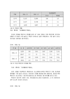 월마트의 인사전략 마케팅, 성공사례, 마케팅전략, 성공전략, 경영전략분석,및 경영전략 총체적 조사분석-16