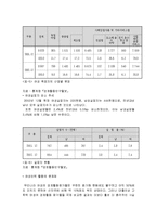 월마트의 인사전략 마케팅, 성공사례, 마케팅전략, 성공전략, 경영전략분석,및 경영전략 총체적 조사분석-17