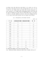 부동산시장 환경변화에 따른 부동산중개업의 문제점과 발전방안-13