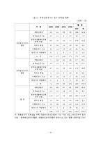 부동산시장 환경변화에 따른 부동산중개업의 문제점과 발전방안-14