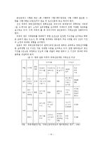 부동산시장 환경변화에 따른 부동산중개업의 문제점과 발전방안-18