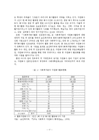 우리나라 자원봉사활동의 문제점과 활성화 방안-19