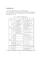 우리나라의 효율적인 부동산 정책방향-8