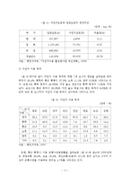 저탄소 녹색성장을 위한 자전거이용 활성화 방안-13