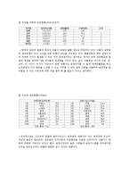 사업계획서-여행사 창업계획서-4