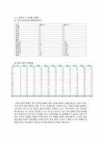 사업계획서-여행사 창업계획서-5