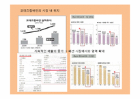 Codescombine 코데즈컴바인 마케팅전략 분석-3