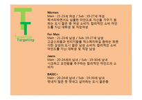 Codescombine 코데즈컴바인 마케팅전략 분석-6