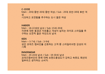 Codescombine 코데즈컴바인 마케팅전략 분석-7