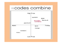 Codescombine 코데즈컴바인 마케팅전략 분석-9