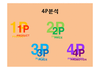 Codescombine 코데즈컴바인 마케팅전략 분석-10