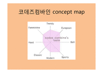 Codescombine 코데즈컴바인 마케팅전략 분석-12