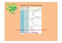 Codescombine 코데즈컴바인 마케팅전략 분석-15