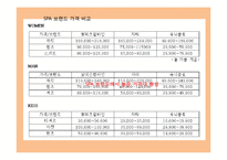 Codescombine 코데즈컴바인 마케팅전략 분석-16