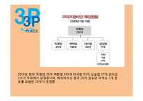 Codescombine 코데즈컴바인 마케팅전략 분석-18
