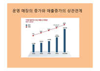 Codescombine 코데즈컴바인 마케팅전략 분석-19