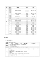 어린이집 영유아 보육실습일지 및 실습소감-2