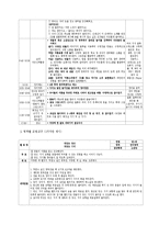 어린이집 영유아 보육실습일지 및 실습소감-4