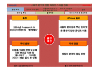 스마트폰 정의.확산배경,스마트폰시장분석,스마트폰 제품별비교,스마트폰으로인한 우리생활패턴의변화-5