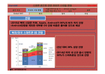 스마트폰 정의.확산배경,스마트폰시장분석,스마트폰 제품별비교,스마트폰으로인한 우리생활패턴의변화-8