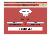 스마트폰 정의.확산배경,스마트폰시장분석,스마트폰 제품별비교,스마트폰으로인한 우리생활패턴의변화-19