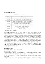 뚜레쥬르vs파리바게트 마케팅사례와 성공전략 비교분석및 해외진출전략및 향후전략제안-6