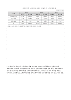 뚜레쥬르vs파리바게트 마케팅사례와 성공전략 비교분석및 해외진출전략및 향후전략제안-8