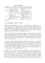 뚜레쥬르vs파리바게트 마케팅사례와 성공전략 비교분석및 해외진출전략및 향후전략제안-15