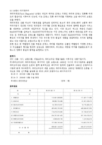 뚜레쥬르vs파리바게트 마케팅사례와 성공전략 비교분석및 해외진출전략및 향후전략제안-20