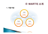 EMART 이마트 마케팅전략분석및 문제점및 개선방향제안-2