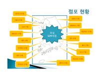 EMART 이마트 마케팅전략분석및 문제점및 개선방향제안-13