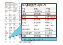 EMART 이마트 마케팅전략분석및 문제점및 개선방향제안-14