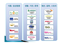 EMART 이마트 마케팅전략분석및 문제점및 개선방향제안-17