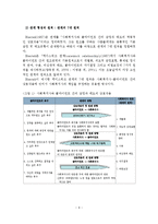 관계형성의 중요성, 구성요소, 장애요인-7